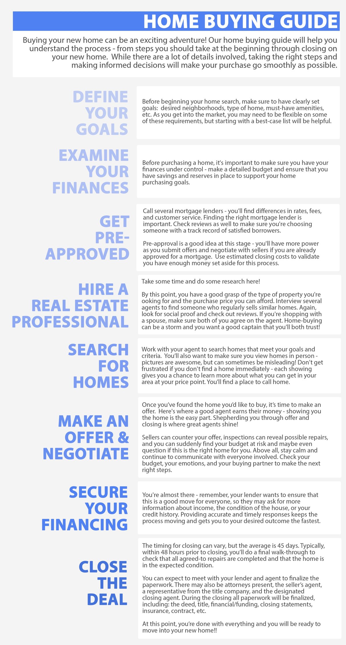 Buying & Ownership Guide Your Step-by-Step Path to Homeownership